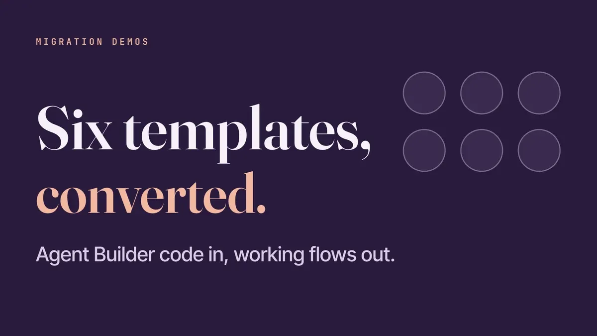 A FlowRunner Migration Demos card on a plum field with the statement Six templates, converted. and the line Agent Builder code in, working flows out.