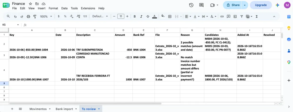 The To review tab with three transactions: TRF SUBEMPREITADA for -850 with two possible matches, M004 and M005; COMISSAO MANUTENCAO CONTA for -12.5 with no match; and TRF RECEBIDA FERREIRA FT 2026/103 for 1000, where the invoice number matches M008 but the amount differs. Each row has the statement file name, the time it was added, and an empty Resolved column.