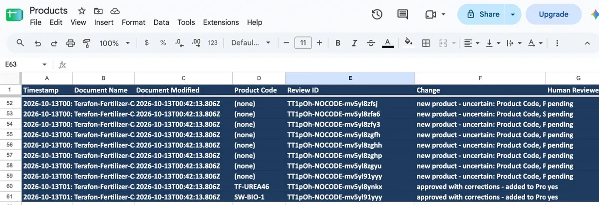 The Audit log tab: rows for products from the catalog marked pending, followed by two rows for TF-UREA46 and SW-BIO-1 recording "approved with corrections - added to Products" with Human Reviewed set to yes.