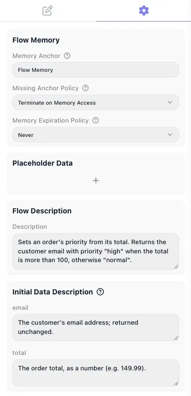The Flow Settings tab of the Order Priority flow: Flow Memory and Placeholder Data panels, then a Flow Description reading Sets an order's priority from its total, and an Initial Data Description with one entry each for email and total.