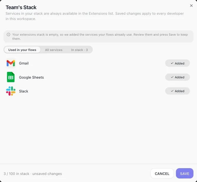 The Team's Stack dialog: a note that the services the flows already use were added for review, the tabs Used in your flows, All services and In stack 3, Gmail, Google Sheets and Slack each marked Added, and 3 / 100 in stack with unsaved changes beside Cancel and Save.
