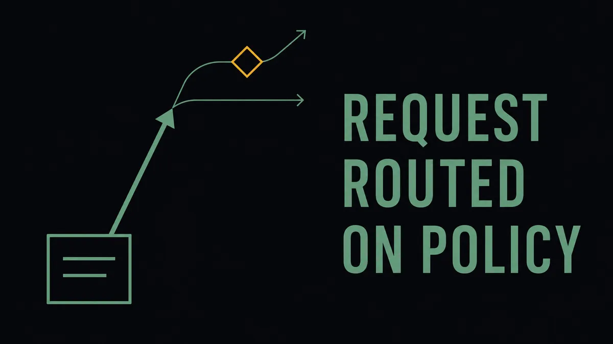 Bold concept hero: a request slip glyph with a sage arrow forking into two routing branches and one amber checkpoint diamond, beside large mono-caps text reading REQUEST ROUTED ON POLICY.
