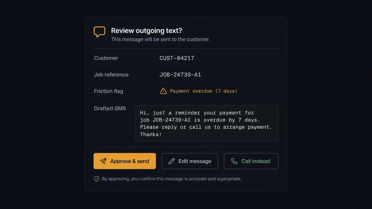 A dark approval card on a #0C0E12 field styled like a team chat message reviewing an outgoing text, showing rows for customer, job reference, a friction flag, and the drafted SMS in a quoted block, with approve, edit, and call-instead buttons where the approve button is rendered in amber to mark the human decision point