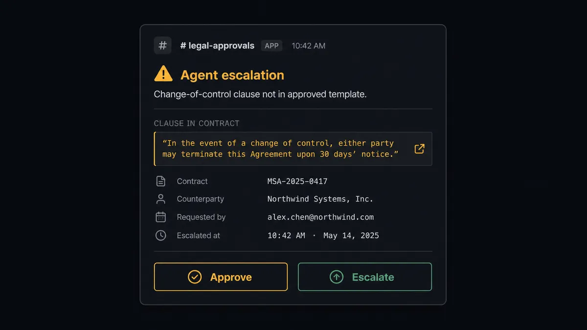 A Slack message card on dark background showing an agent escalation: a highlighted contract clause snippet, the label "Change-of-control clause not in approved template", and two buttons reading Approve and Escalate, with a small citation link icon next to the clause text