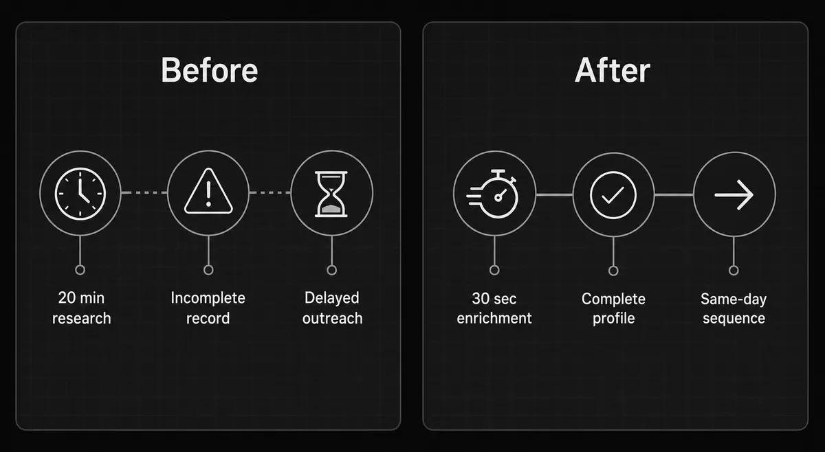 A split-panel before/after comparison on a dark background