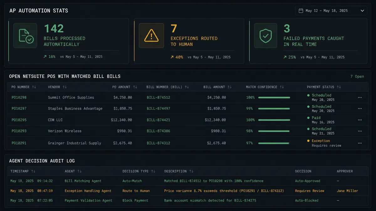 A dark operations dashboard showing three panels