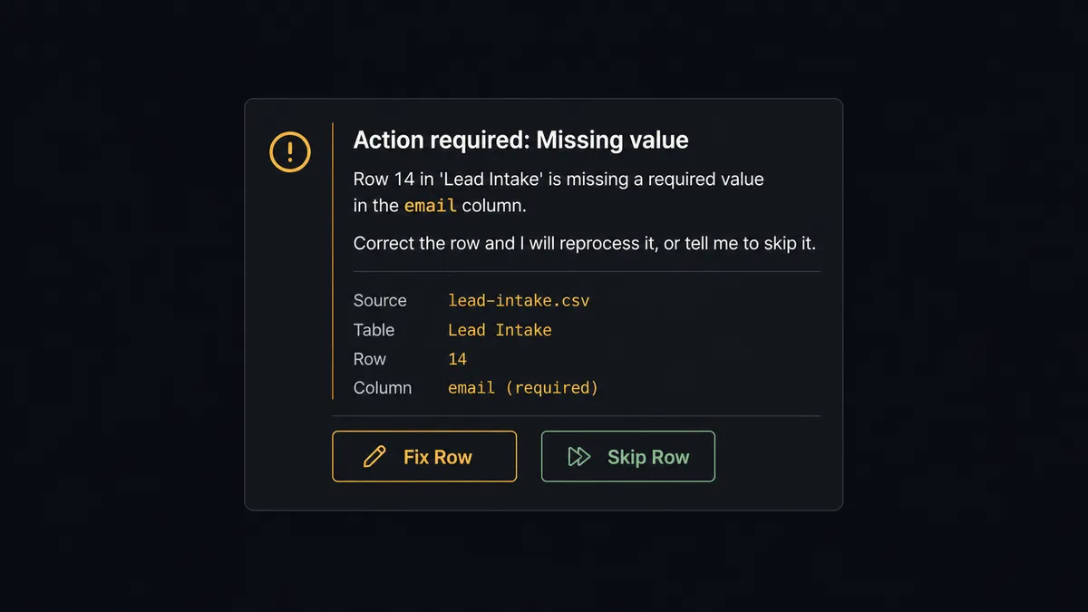 A dark Slack-style message card showing an automated notification that reads "Row 14 in 'Lead Intake' is missing a required value in the email column