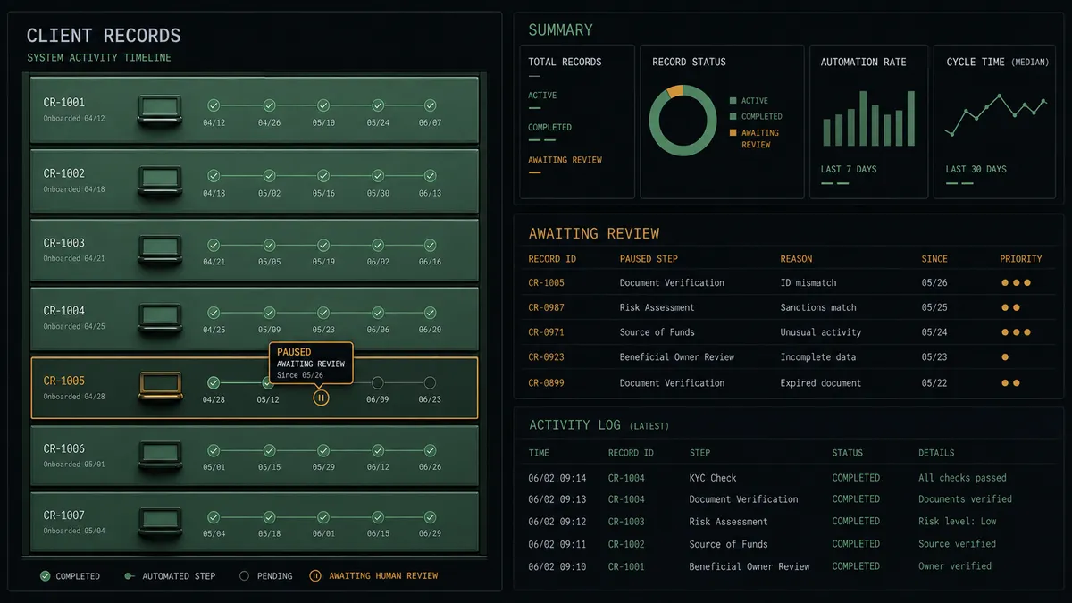 A dark summary panel on a #0C0E12 field showing a client-record motif: a vertical drawer stack in sage green where each drawer front carries a small activity timeline with evenly placed meeting stamps, and one drawer edged in amber with a paused stamp hovering above it