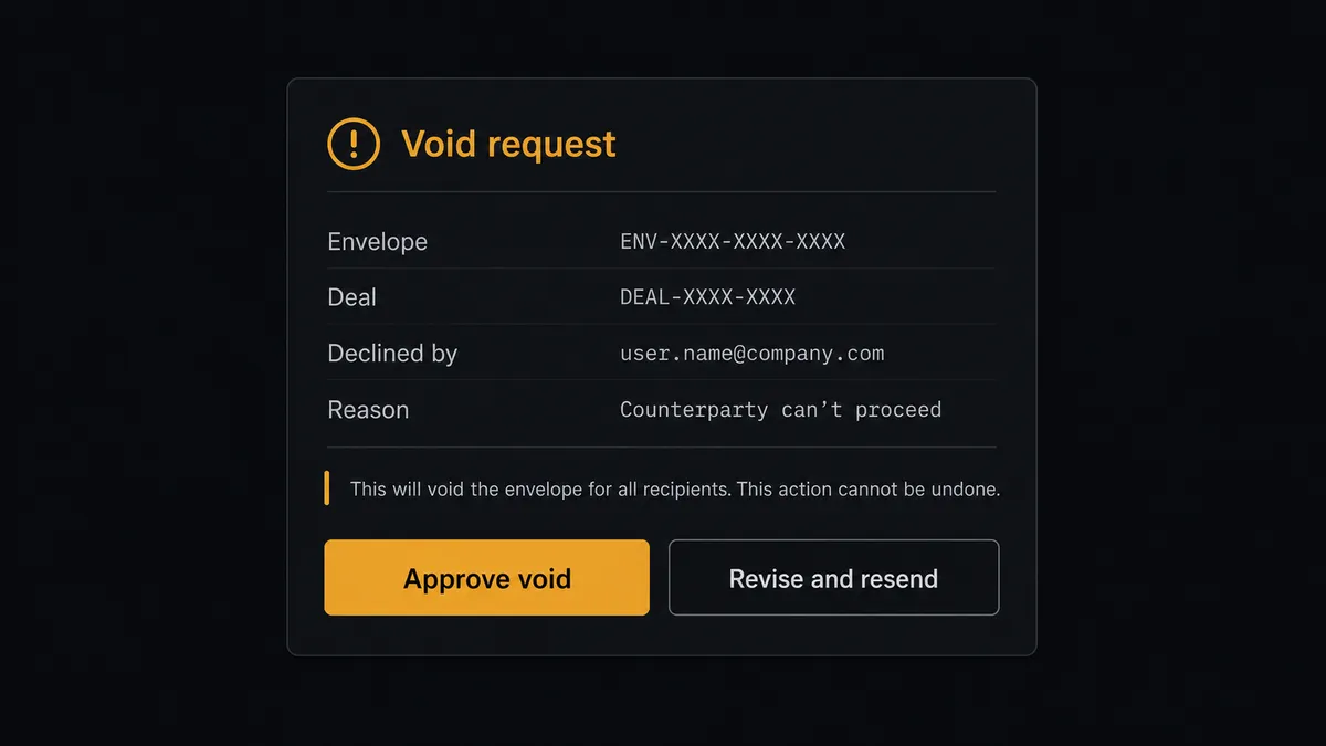 A dark Slack-style approval card on a #0C0E12 field titled "Void request"