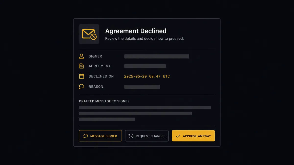 A dark approval-card mockup on a #0C0E12 field: a compact card with an envelope-declined glyph, abstract placeholder rows for signer and agreement, a drafted-message block rendered as placeholder text bars, and three buttons with the primary approve button in amber