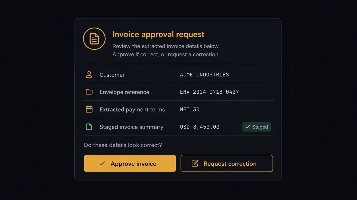 A dark approval card on a #0C0E12 field styled like a team chat message titled as an invoice approval request, showing rows for customer, envelope reference, extracted payment terms, and a staged invoice summary, with approve and correct buttons where the approve button is rendered in amber to mark the human decision point