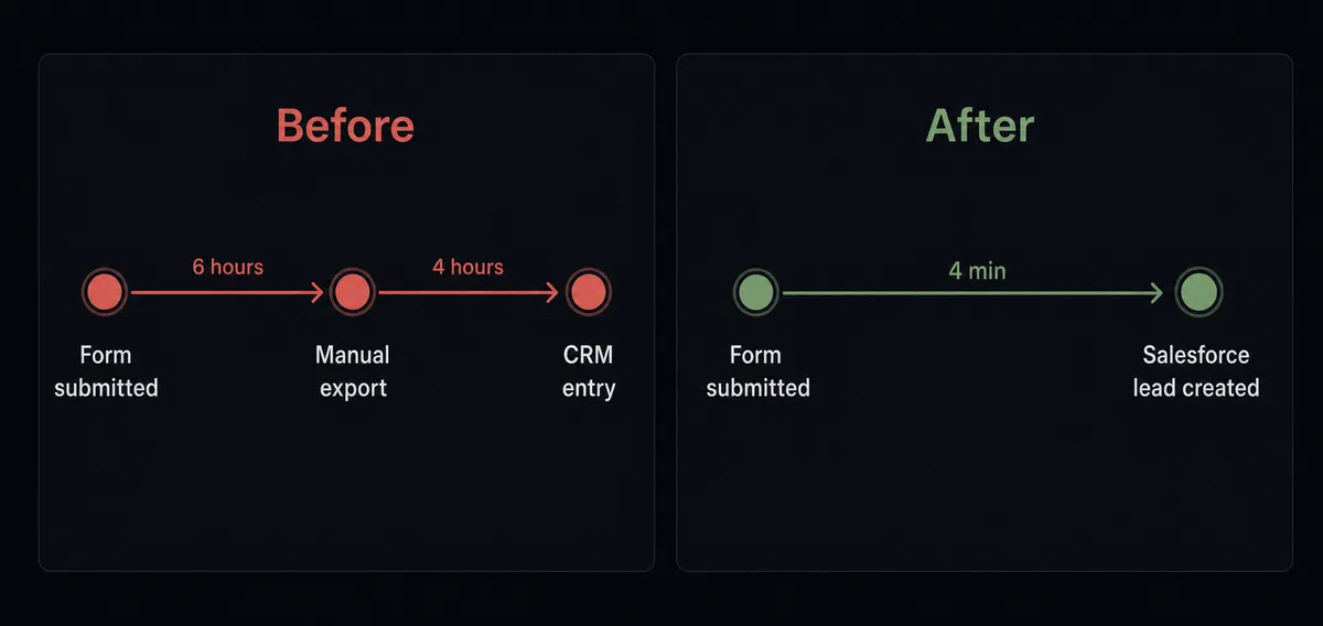 Split-panel dark composition on a #0C0E12 background