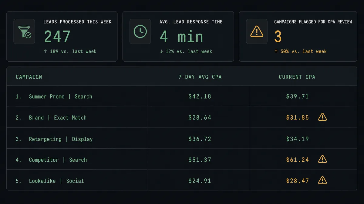 Dark reporting dashboard on a #0C0E12 background