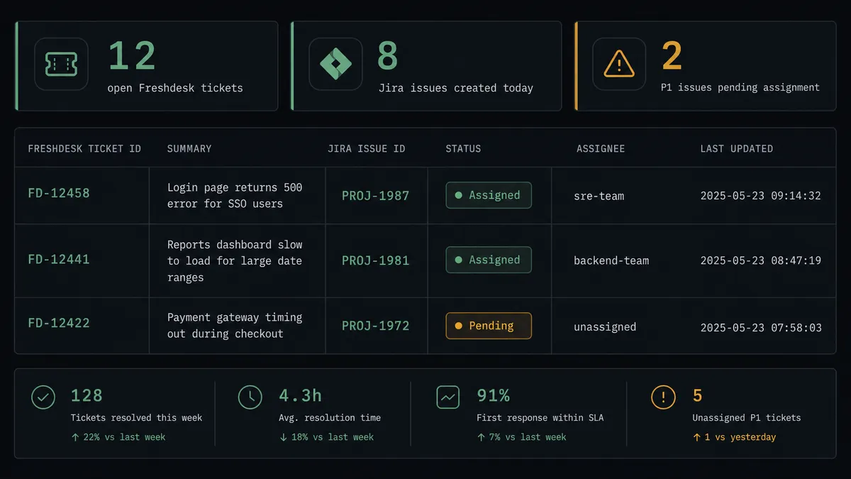 Dark grid dashboard on #0C0E12 background