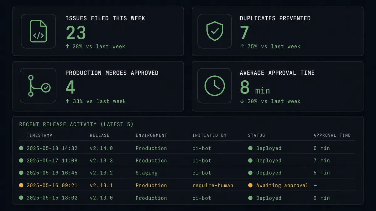 Dark dashboard panel on #0C0E12 background