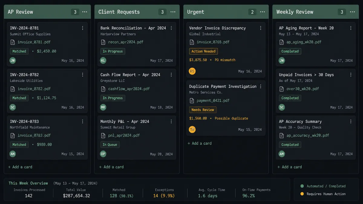Dark Trello board view on #0C0E12 background