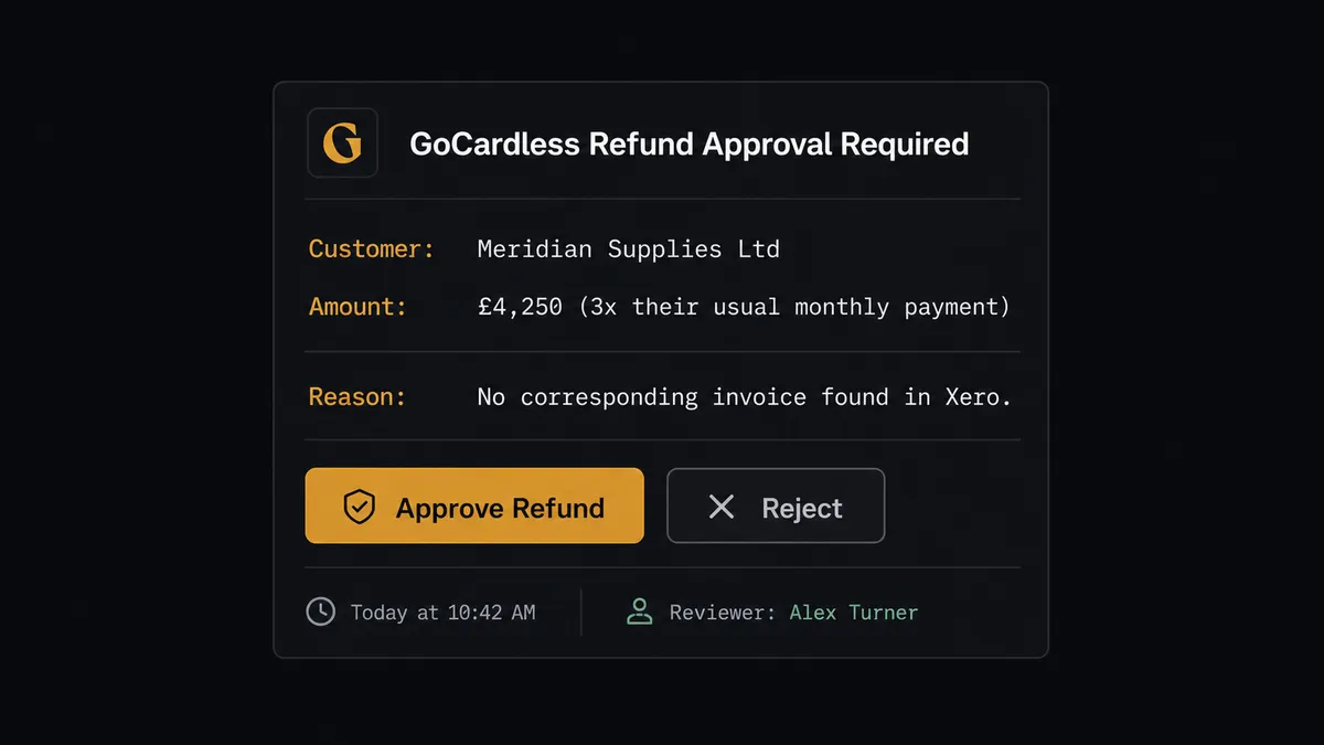 Dark Slack notification card with the header "GoCardless Refund Approval Required