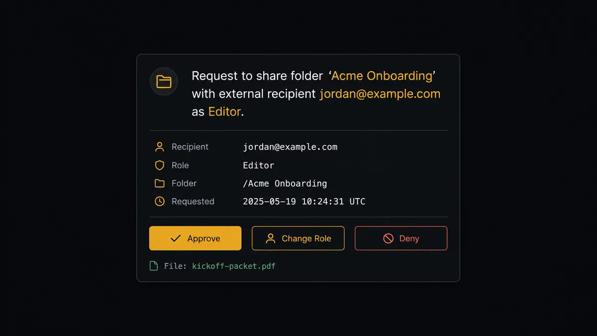A dark Slack-style approval card on #0C0E12 reading "Request to share folder 'Acme Onboarding' with external recipient jordan@example