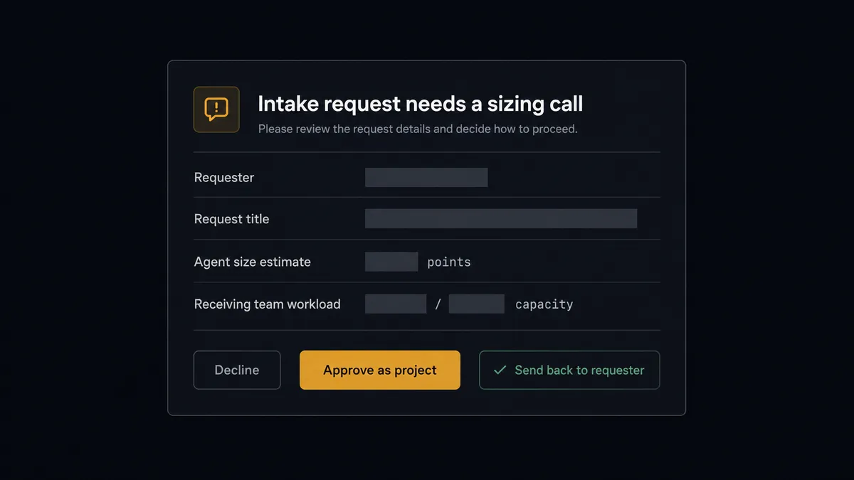 A dark Slack-style approval card on a #0C0E12 field titled "Intake request needs a sizing call" with rows for requester, request title, agent size estimate, and receiving team workload, values shown as redacted bars