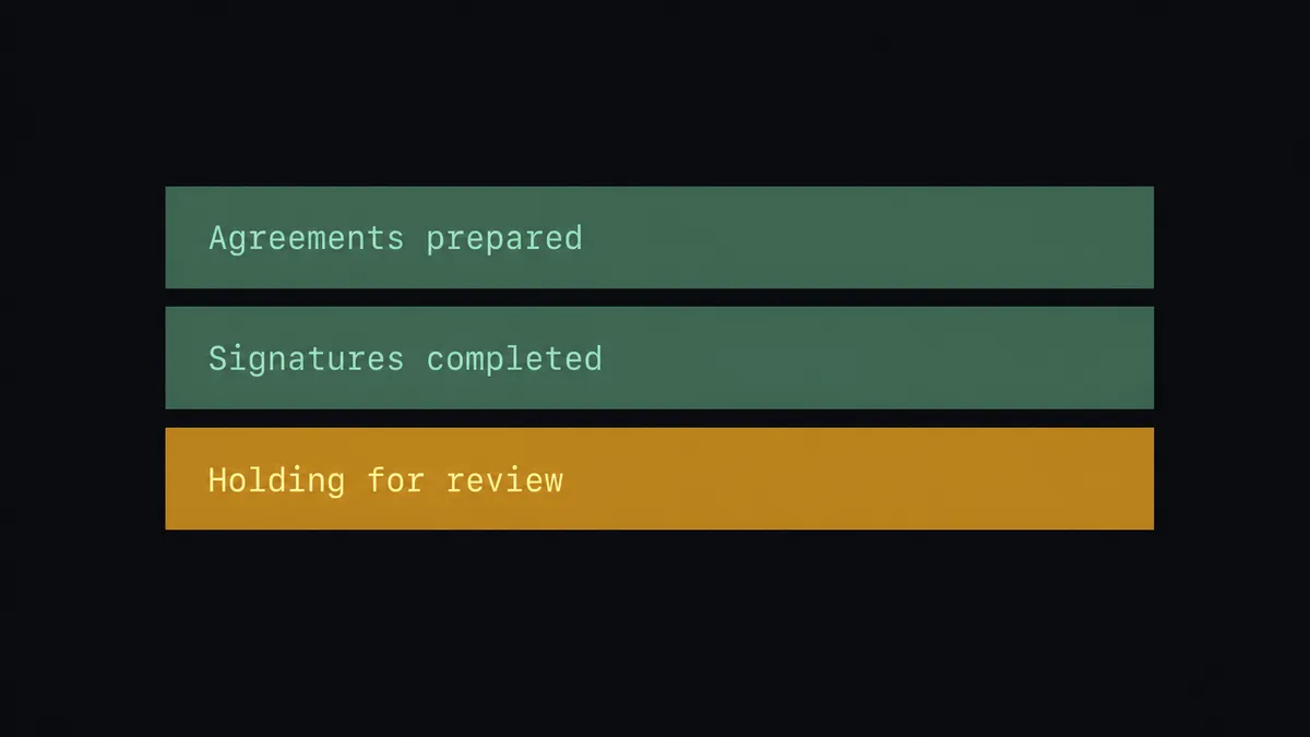 A dark summary panel on a #0C0E12 field with stacked rows labeled Agreements prepared, Signatures completed, and Holding for review, each row a thin horizontal bar in sage green except the last row highlighted in amber