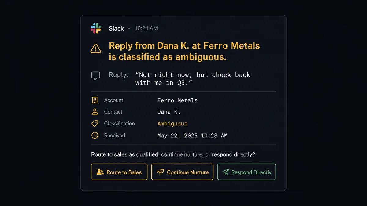 A Slack message card on a dark background reading "Reply from Dana K