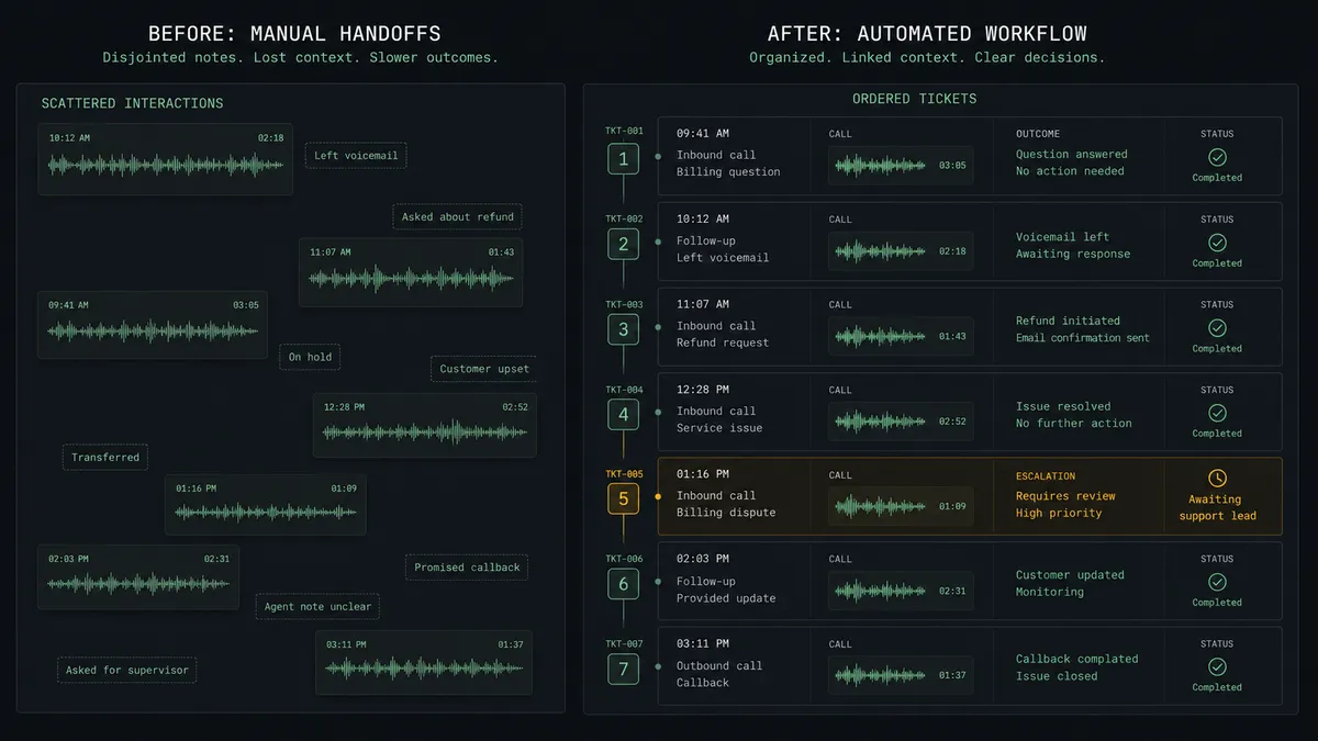 A dark summary panel on a #0C0E12 field with stacked comparison rows