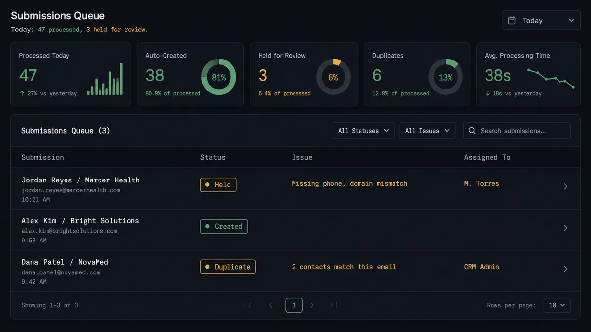 Dark dashboard panel showing a queue table on #0C0E12