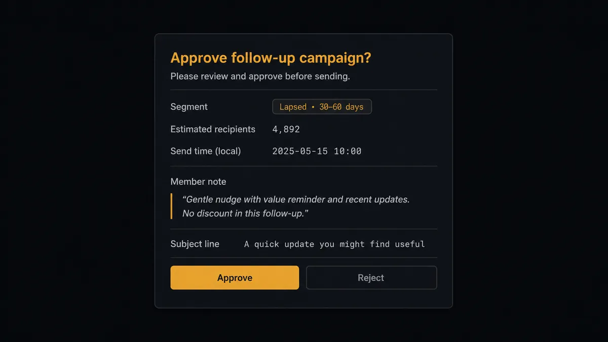 A dark Slack-style approval card on a #0C0E12 field titled with a follow-up campaign approval heading, showing a segment row with a tag chip, a quoted member-note block, a subject-line row, and approve and reject buttons, the approve button rendered in amber as the human decision point