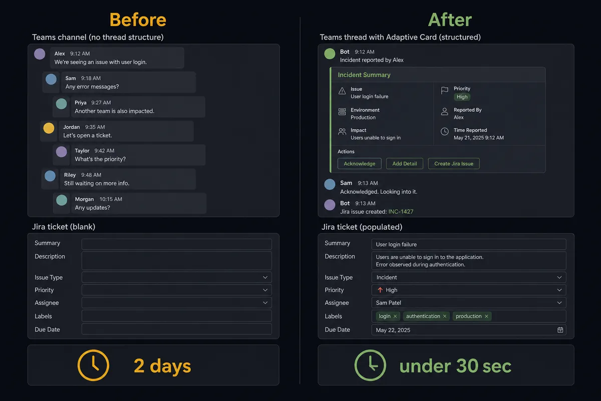 Dark before-and-after split composition on #0C0E12 background