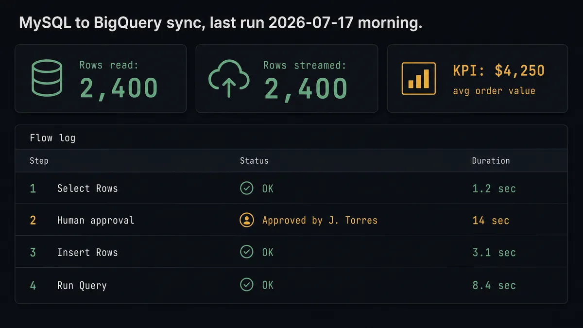 Dark dashboard panel on #0C0E12 background