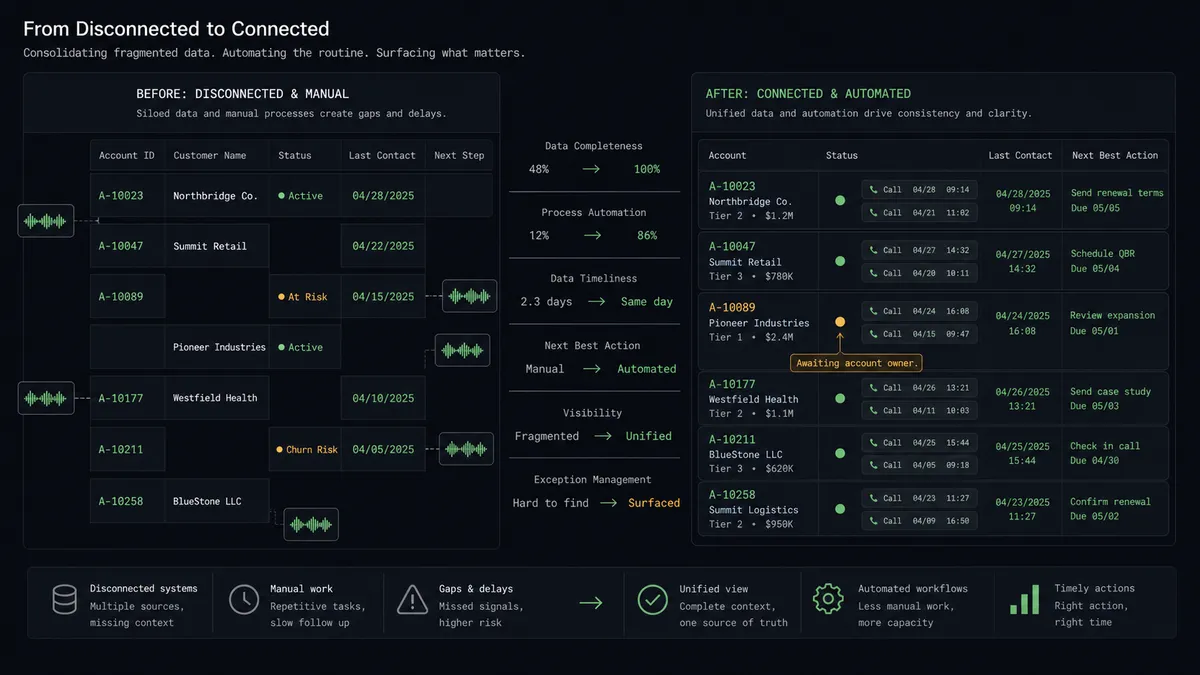 A dark summary panel on a #0C0E12 field with stacked comparison rows