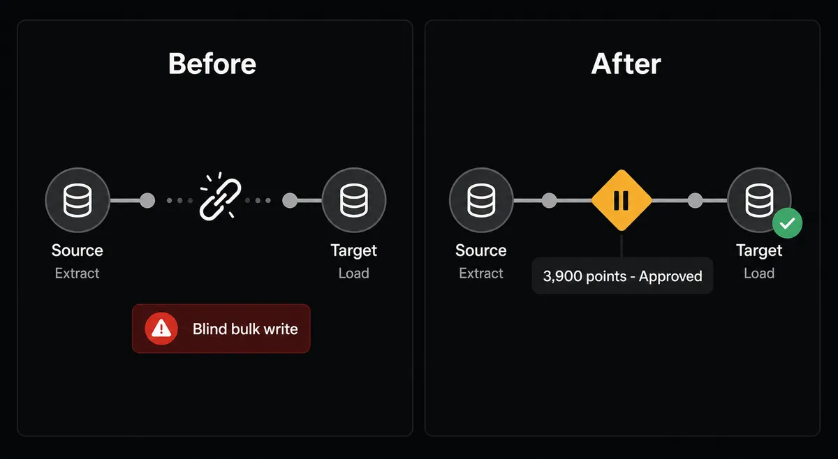 A split-panel composition on a dark background