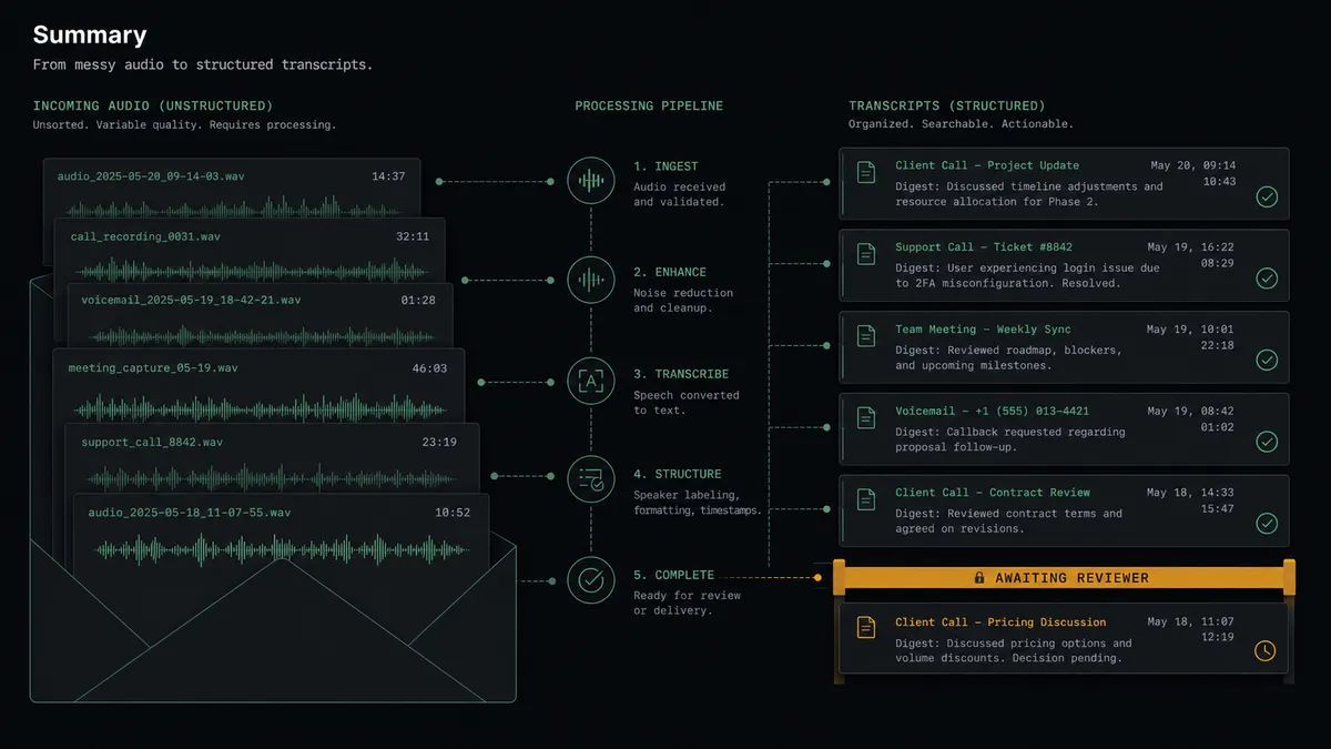 A dark summary panel on a #0C0E12 field with stacked comparison rows