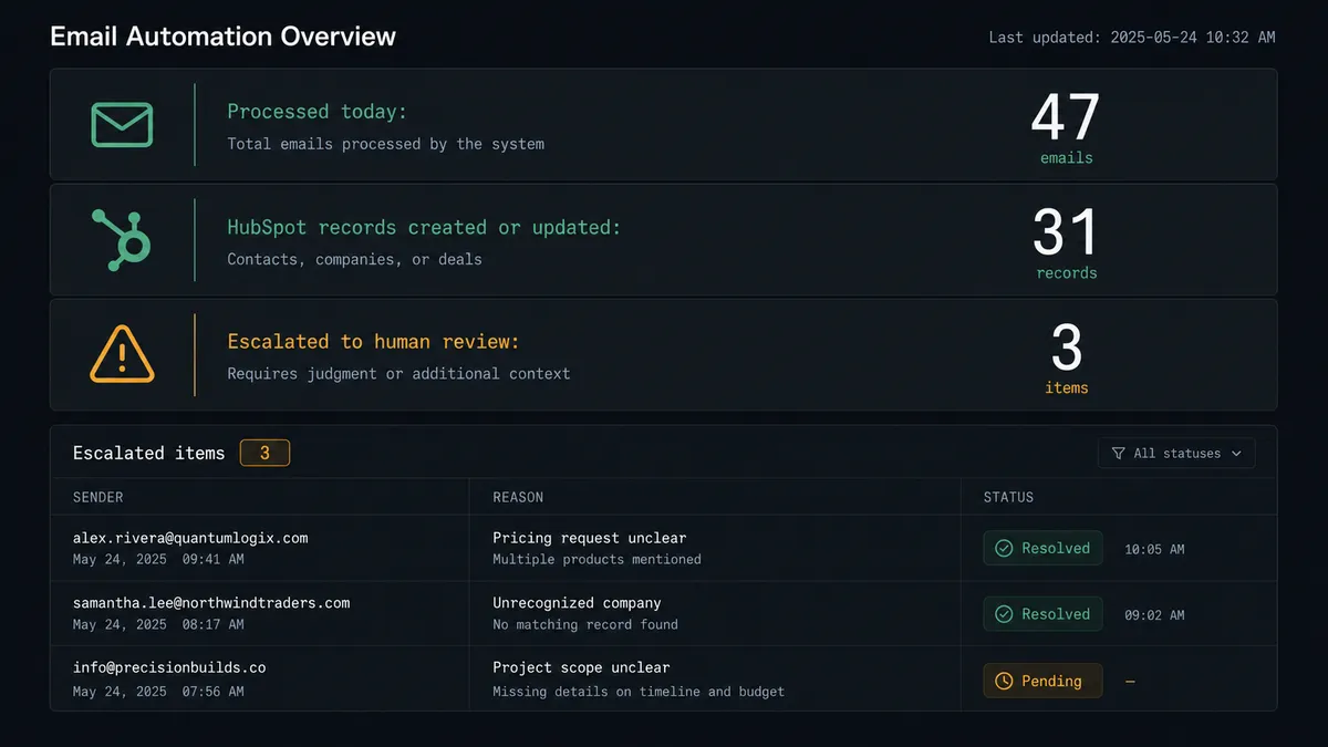 A dark data dashboard showing a three-row summary card