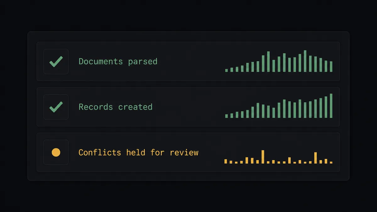 A dark summary panel on a #0C0E12 field with three stacked rows labeled "Documents parsed", "Records created", and "Conflicts held for review"