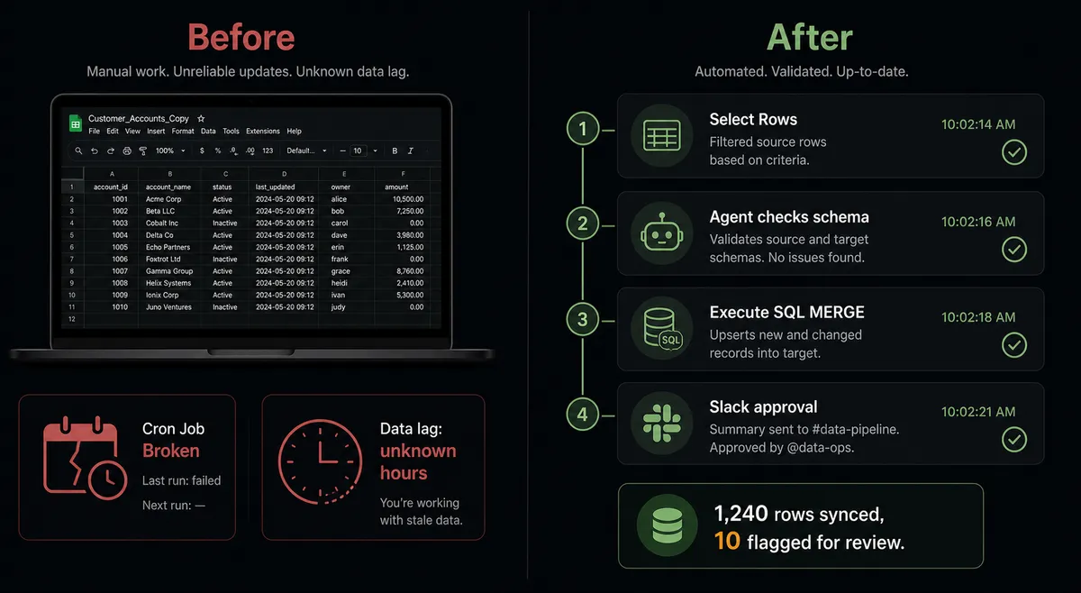 Dark before-and-after split panel