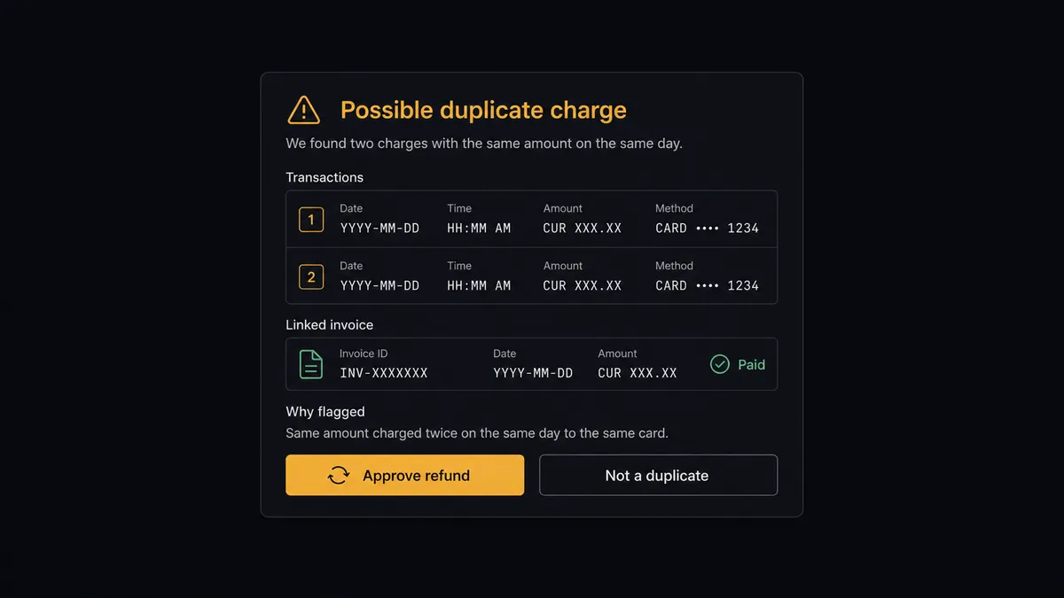 A dark Slack-style approval card on a #0C0E12 field titled "Possible duplicate charge"