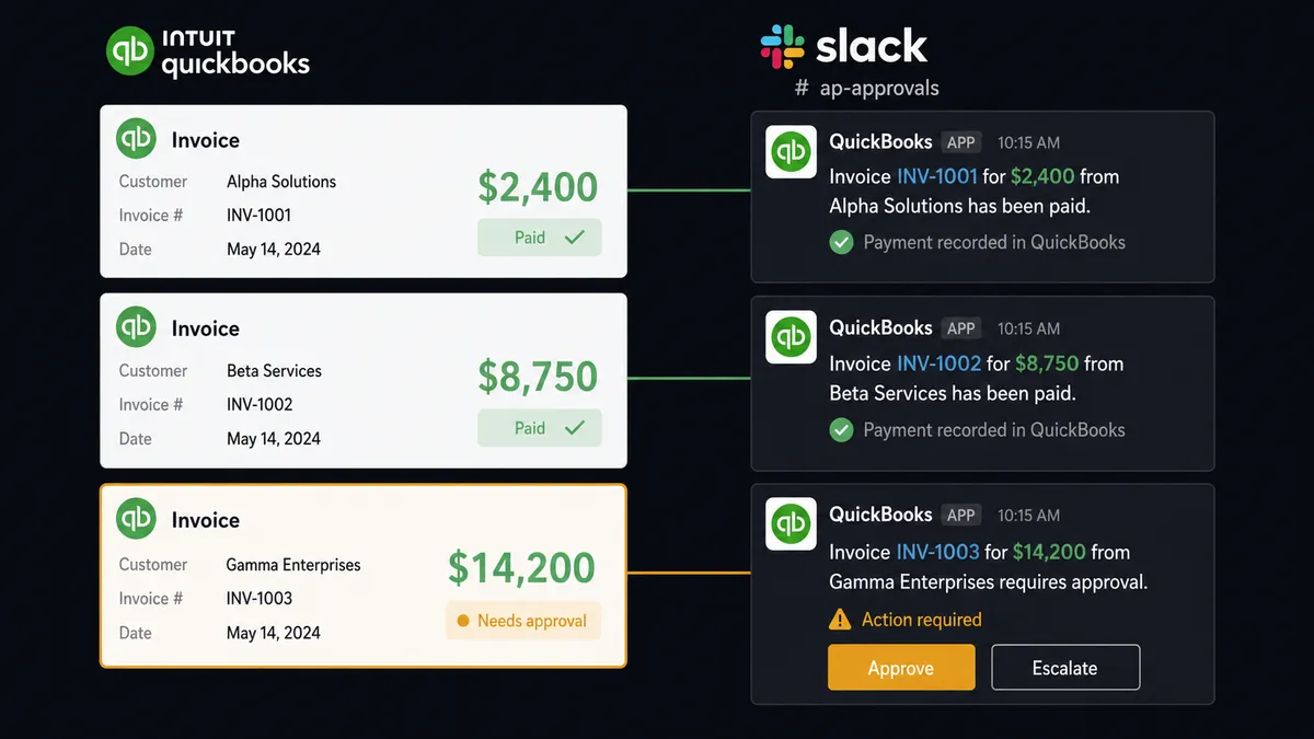 How to Connect QuickBooks Online with Slack Using FlowRunner