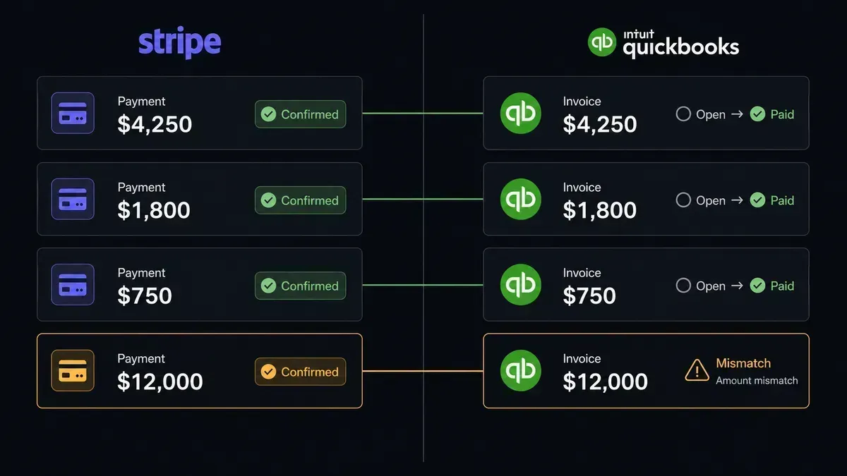 How to Connect QuickBooks Online with Stripe Using FlowRunner