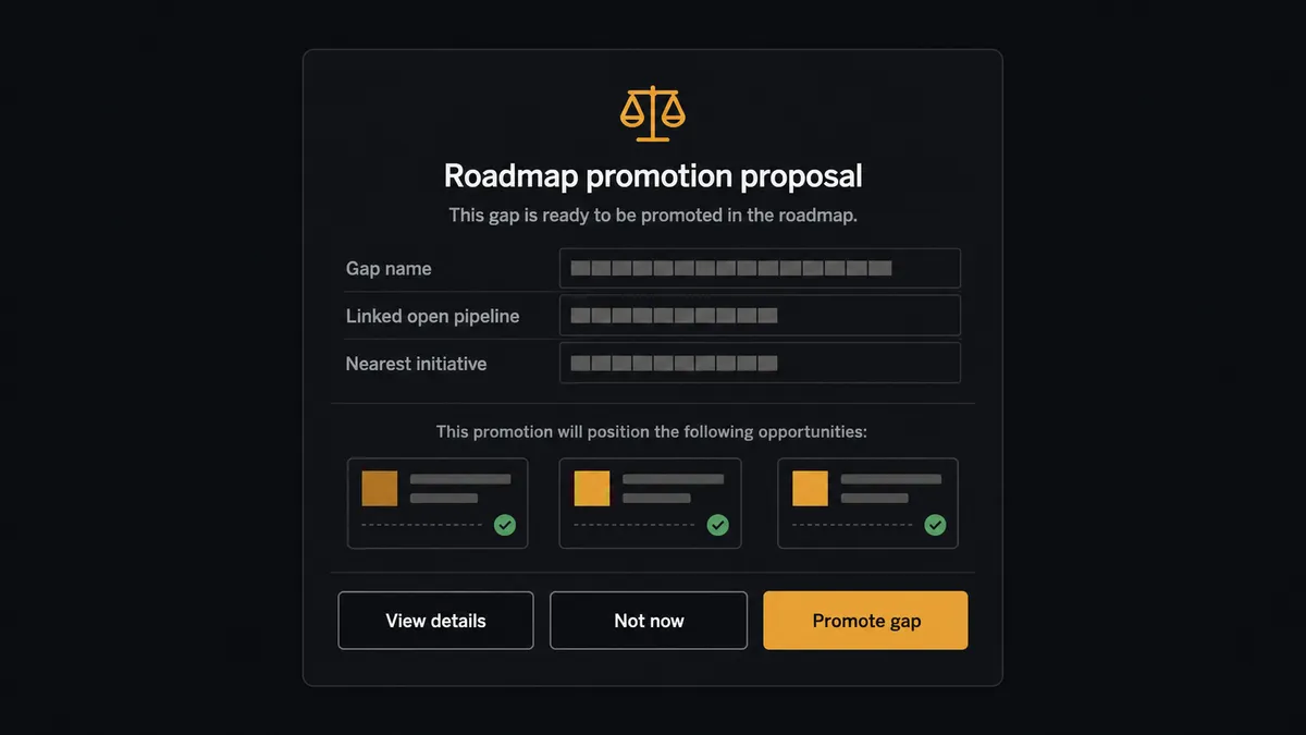 A dark approval card on a #0C0E12 field titled "Roadmap promotion proposal" with a balance-scale icon, rows labeled for the gap name, linked open pipeline, and nearest initiative, values shown as redacted bars, above a short stack of small opportunity-card icons