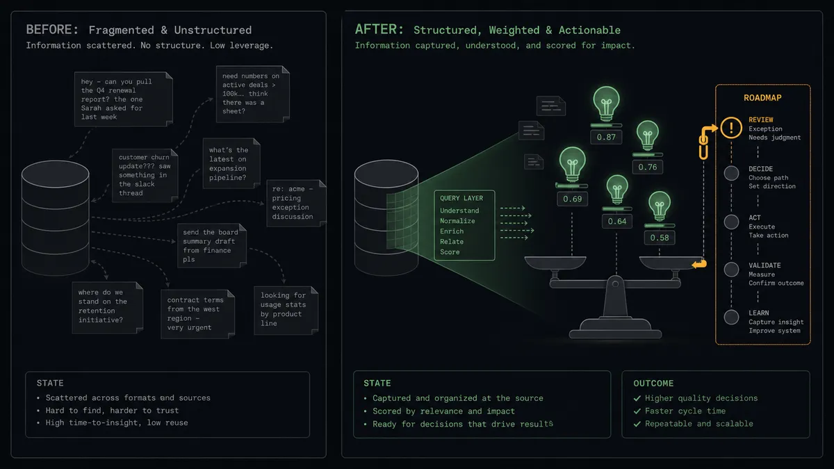 A dark summary panel on a #0C0E12 field with two columns labeled as a before state and an after state