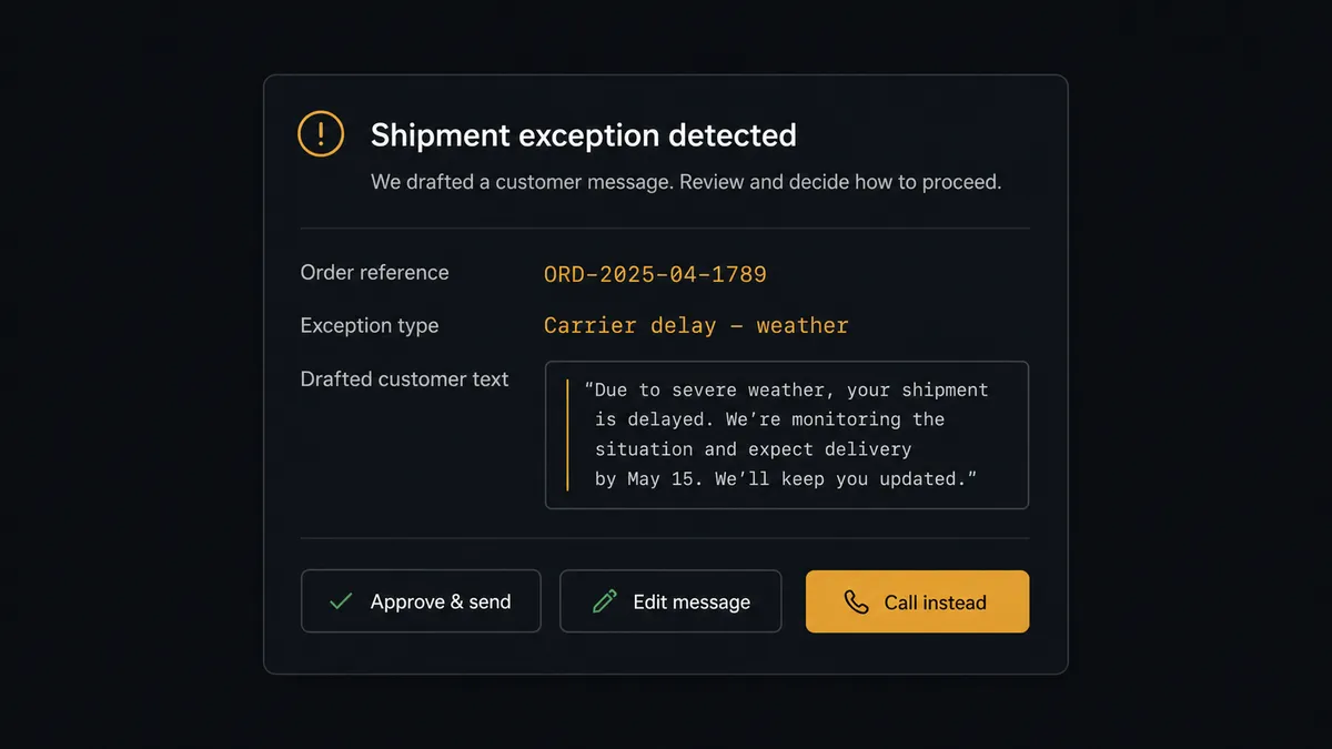A dark approval card on a #0C0E12 field styled like a team chat message about a shipment exception, showing rows for order reference, exception type, and a drafted customer text in a quoted block, with approve, edit, and call-instead buttons where the call-instead button is rendered in amber to mark the human decision point