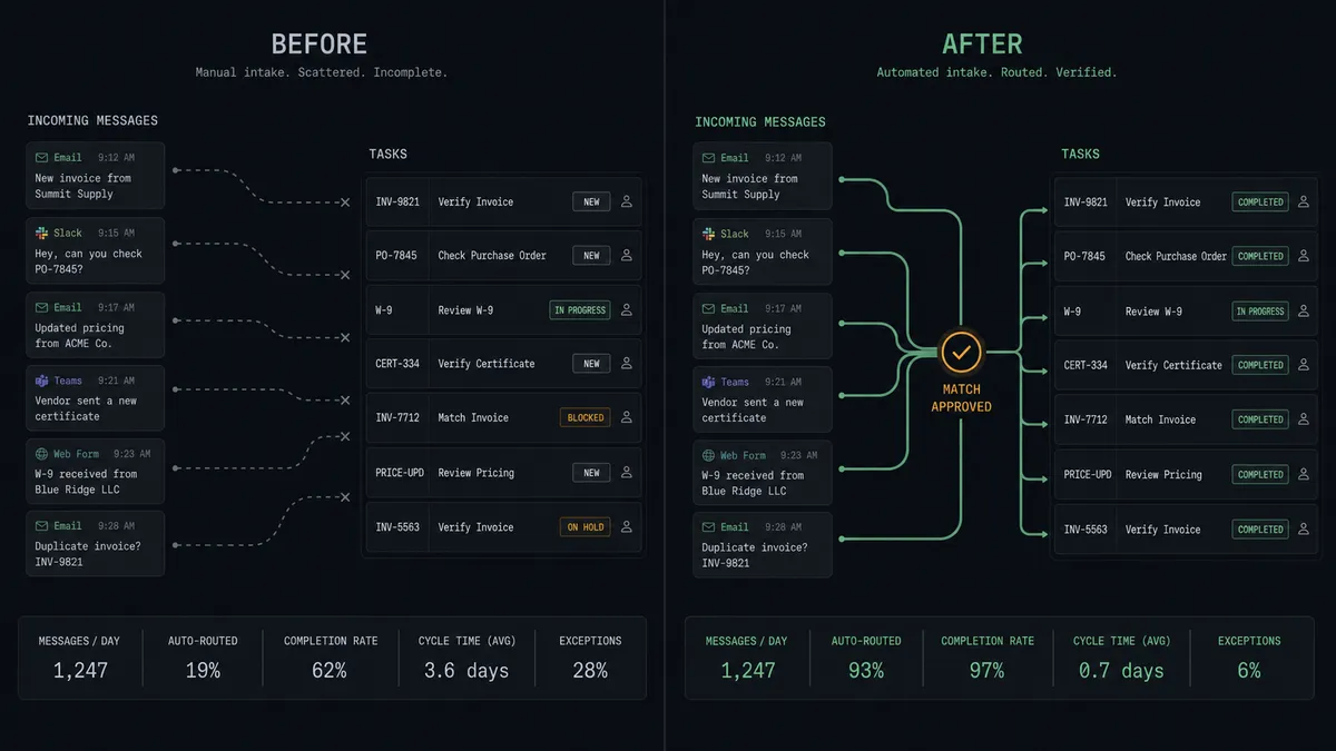 A dark summary panel on a #0C0E12 field split into two stacked columns labeled Before and After
