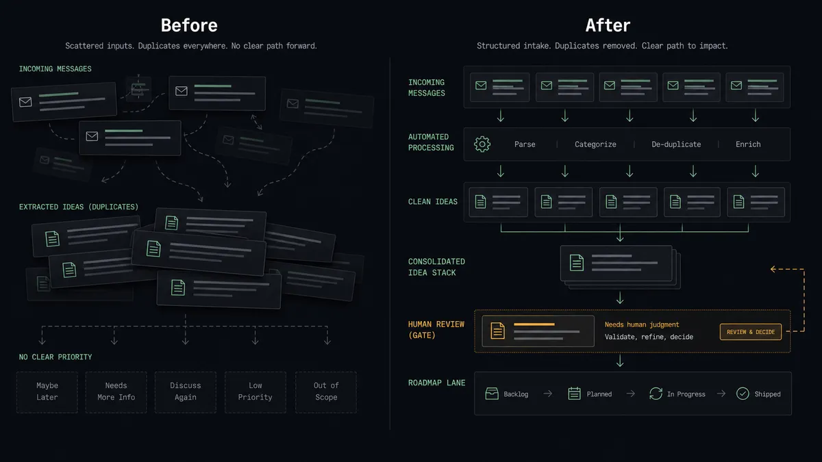 A dark summary panel on a #0C0E12 field split into two columns labeled Before and After