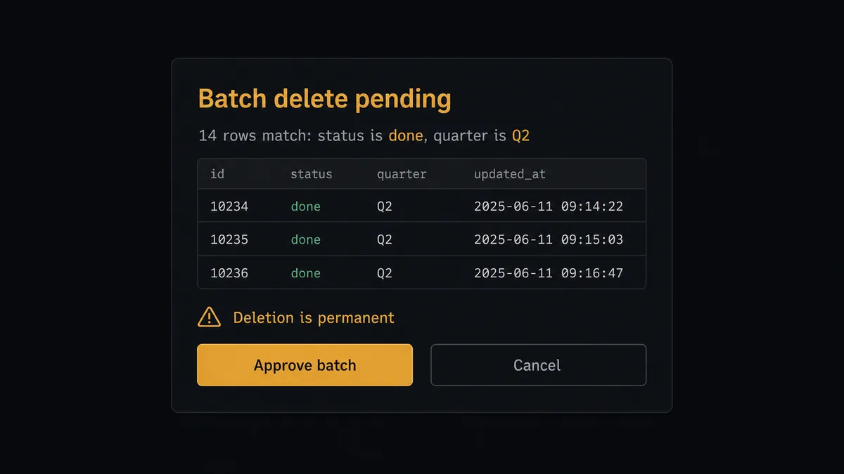 A dark Slack-style approval card on a #0C0E12 field titled "Batch delete pending" with a line reading "14 rows match: status is done, quarter is Q2", a small three-row sample table beneath, and a warning line reading "Deletion is permanent"