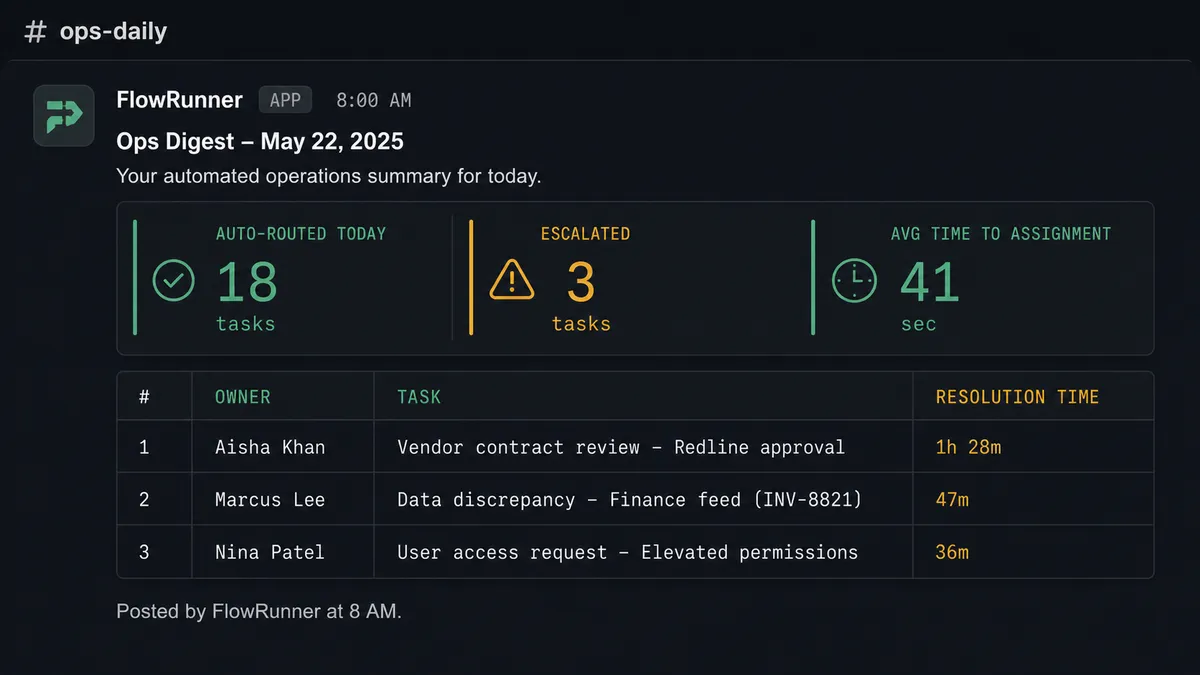Dark UI showing a Slack Block Kit digest message in a channel called #ops-daily