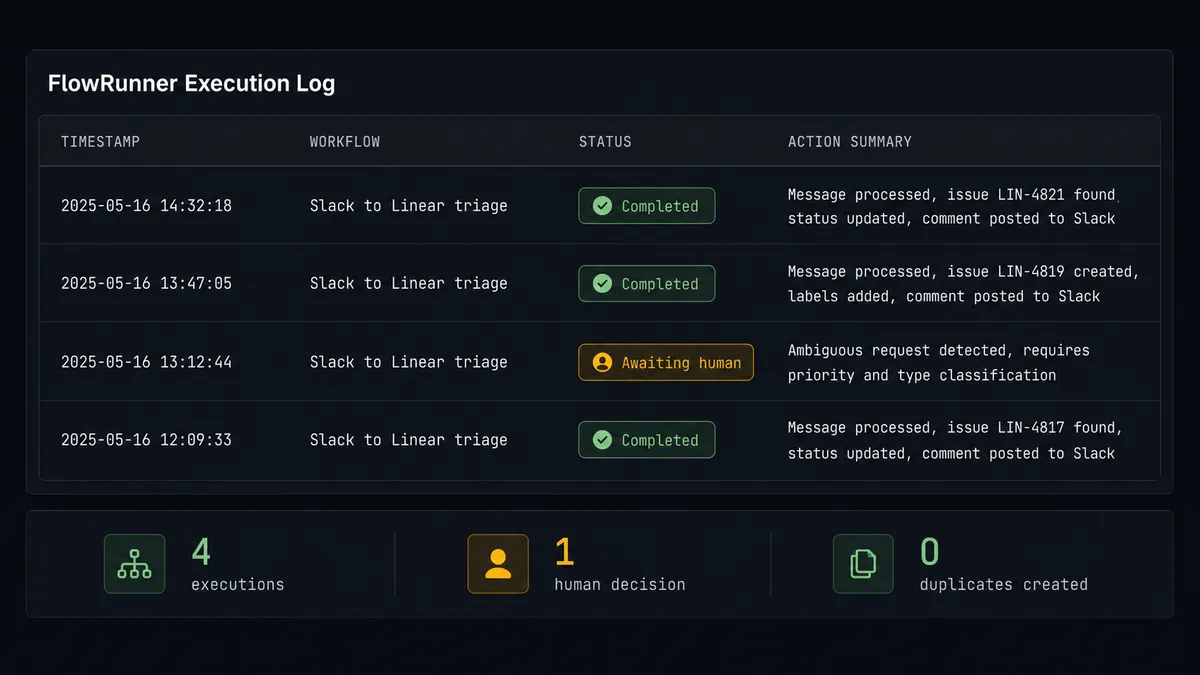 Dark dashboard panel on a #0C0E12 background showing a FlowRunner execution log table with four rows
