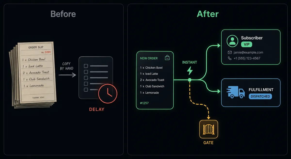 A dark before/after split composition on a #0C0E12 background