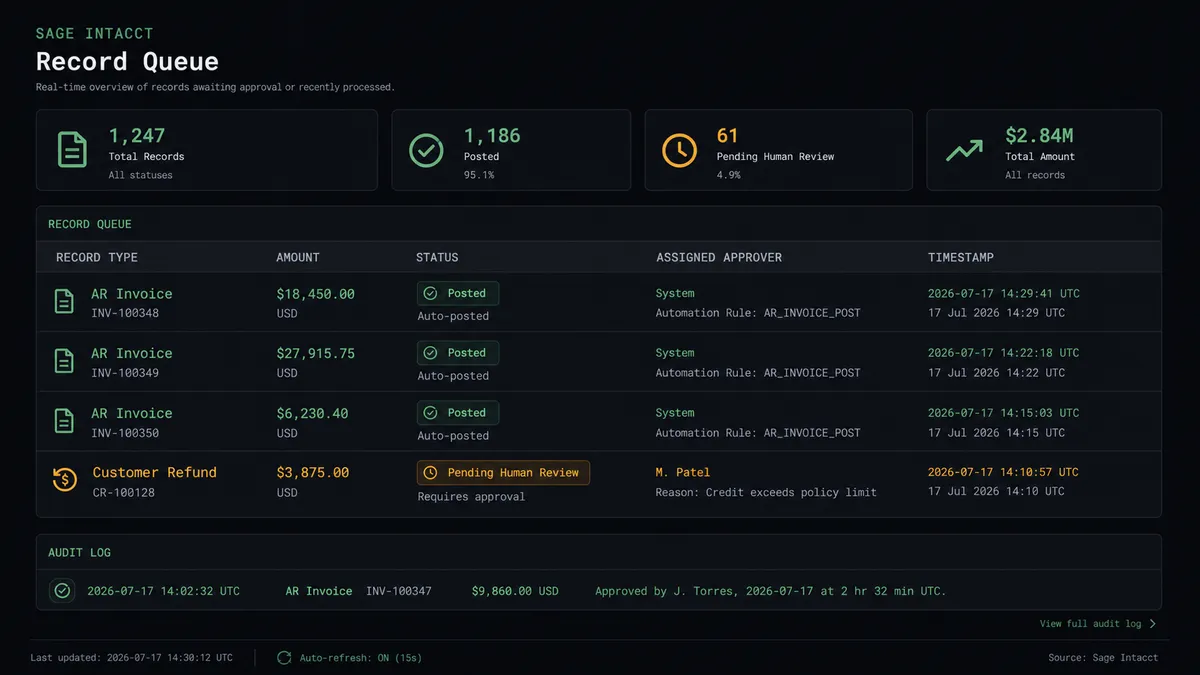 Dark dashboard panel on a #0C0E12 background showing a Sage Intacct record queue