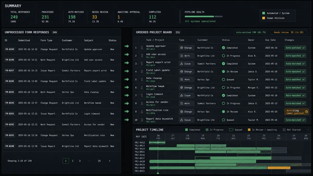 A dark summary panel on a #0C0E12 field split into stacked comparison rows